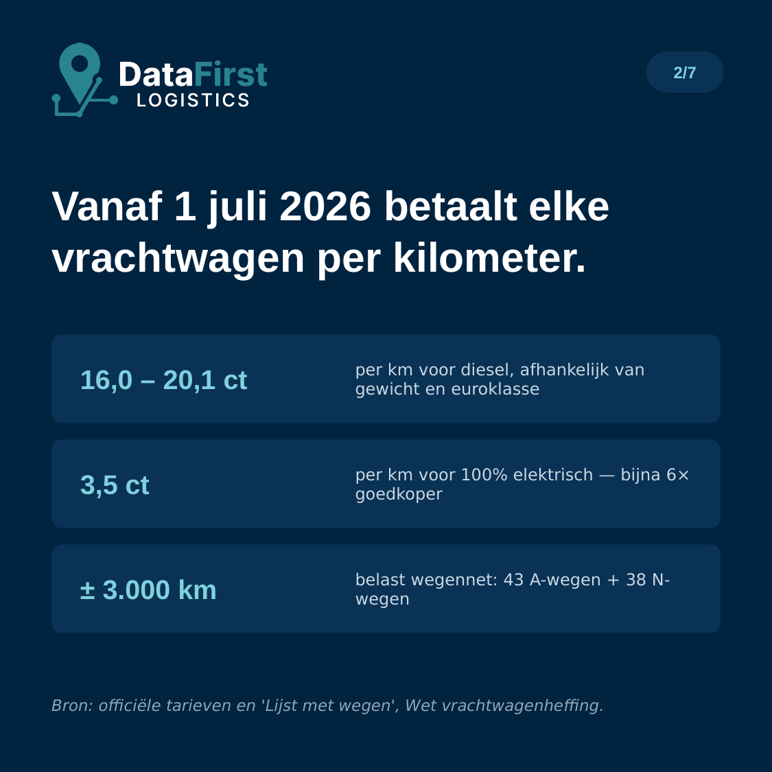 DataFirst kilometerheffing-carousel, slide 2 van 7