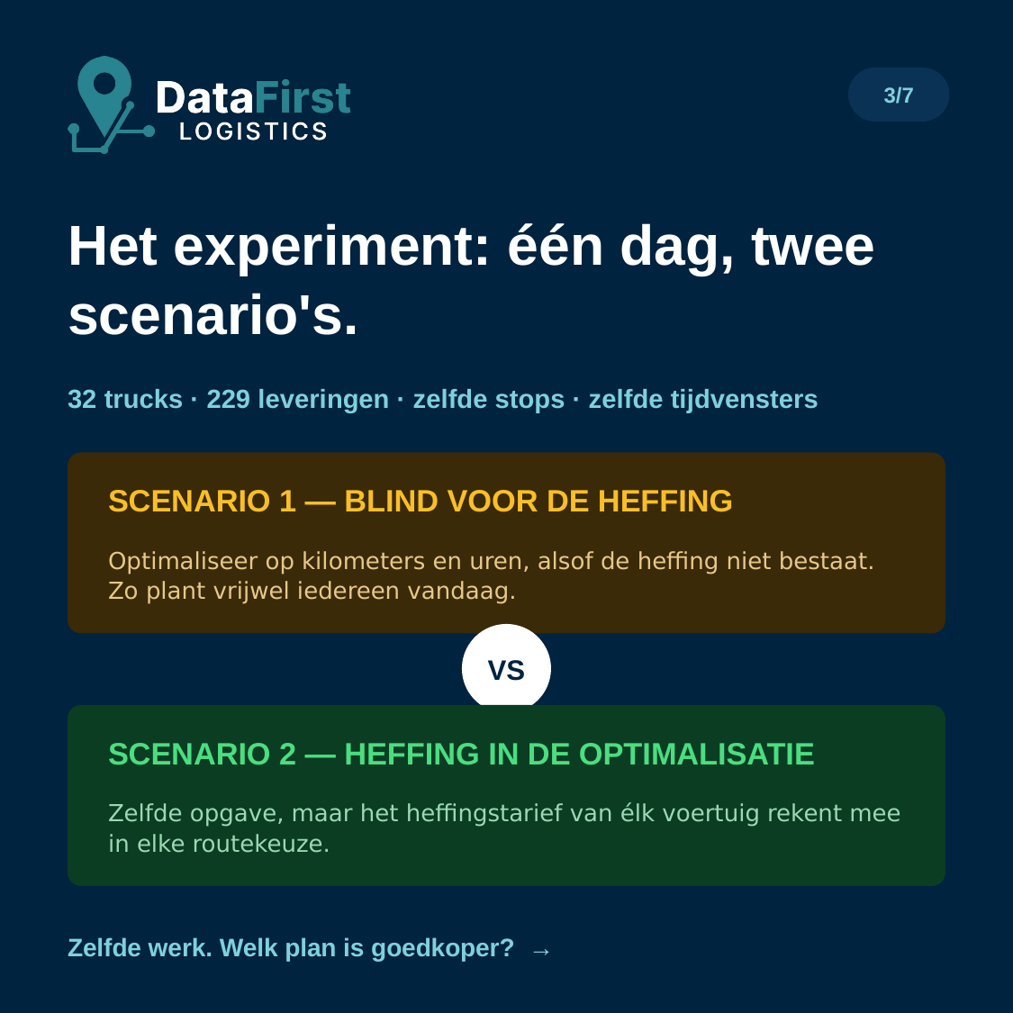 DataFirst kilometerheffing-carousel, slide 3 van 7