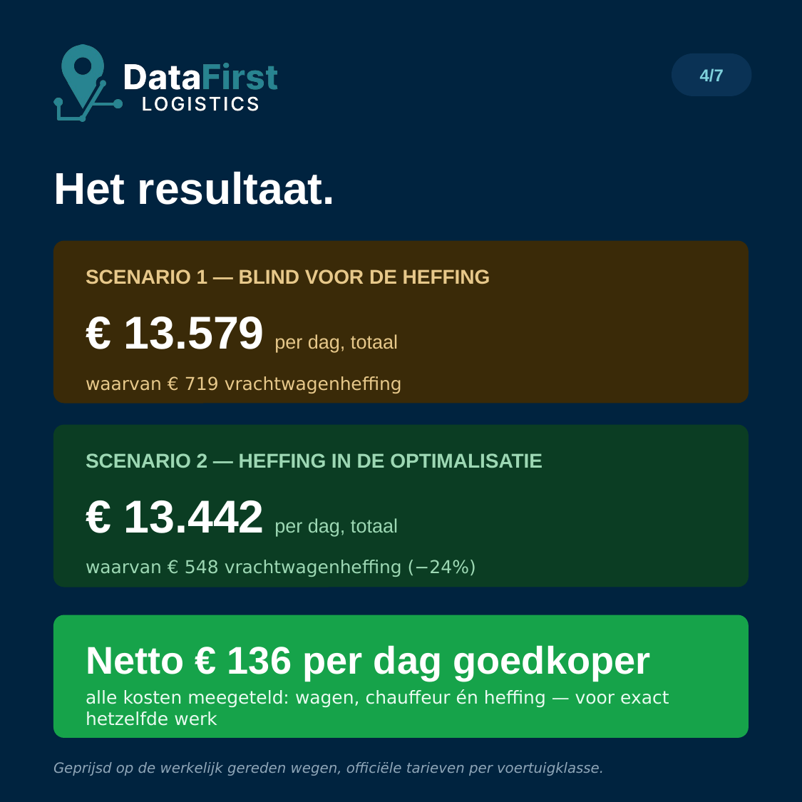 DataFirst kilometerheffing-carousel, slide 4 van 7