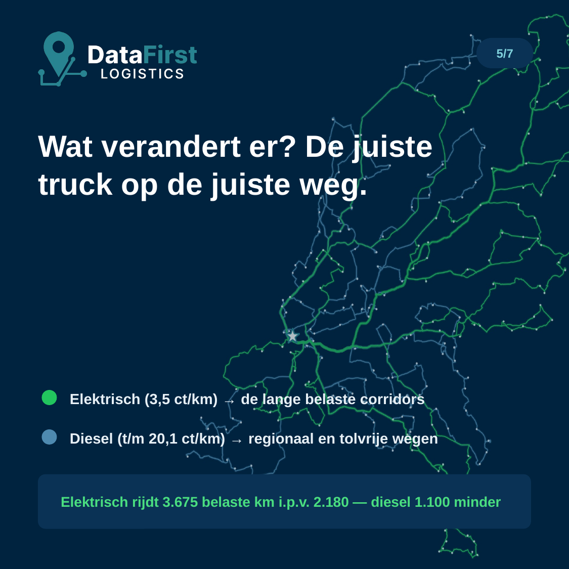 DataFirst kilometerheffing-carousel, slide 5 van 7
