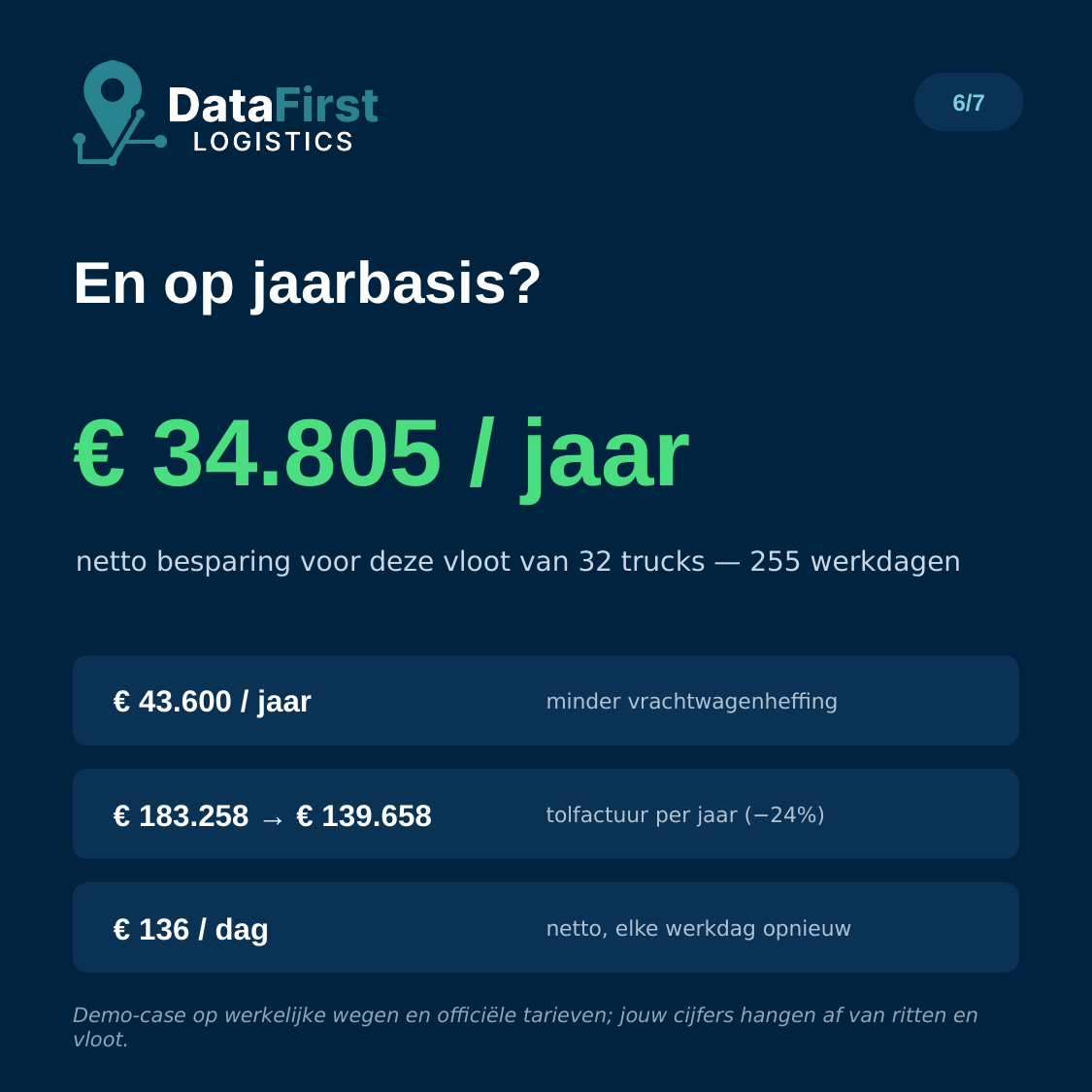DataFirst kilometerheffing-carousel, slide 6 van 7
